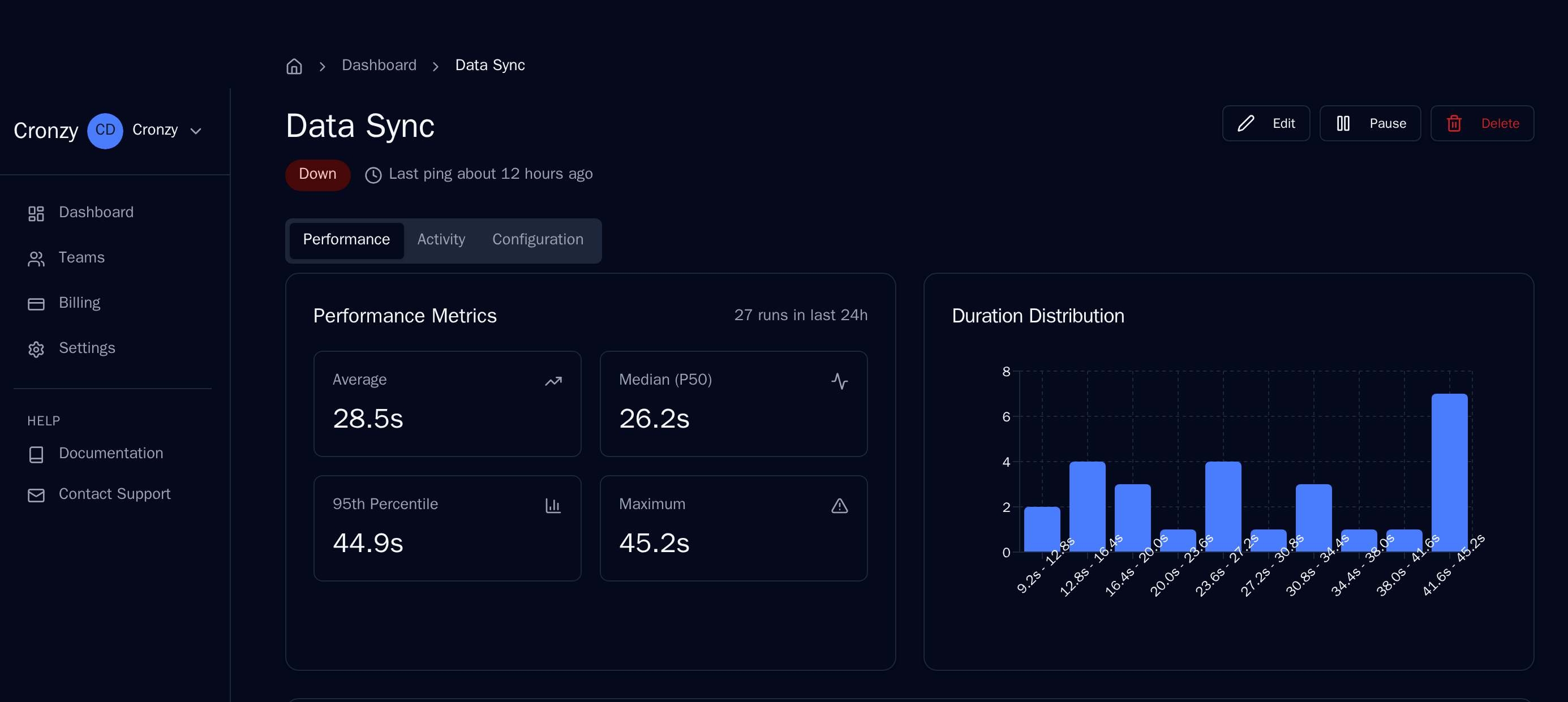 Performance analytics charts showing cron job duration trends